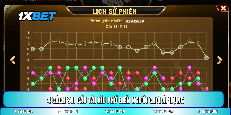 Cách soi cầu tài xỉu